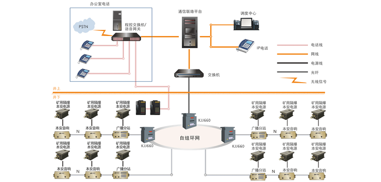 煤礦廣播信通訊系統(tǒng)：集多種功能于一體，實(shí)現(xiàn)煤礦井上井下一體化通訊