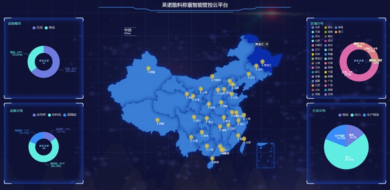 昊諾科技散料稱重智能管控云平臺(tái)：5個(gè)層次，5大核心功能